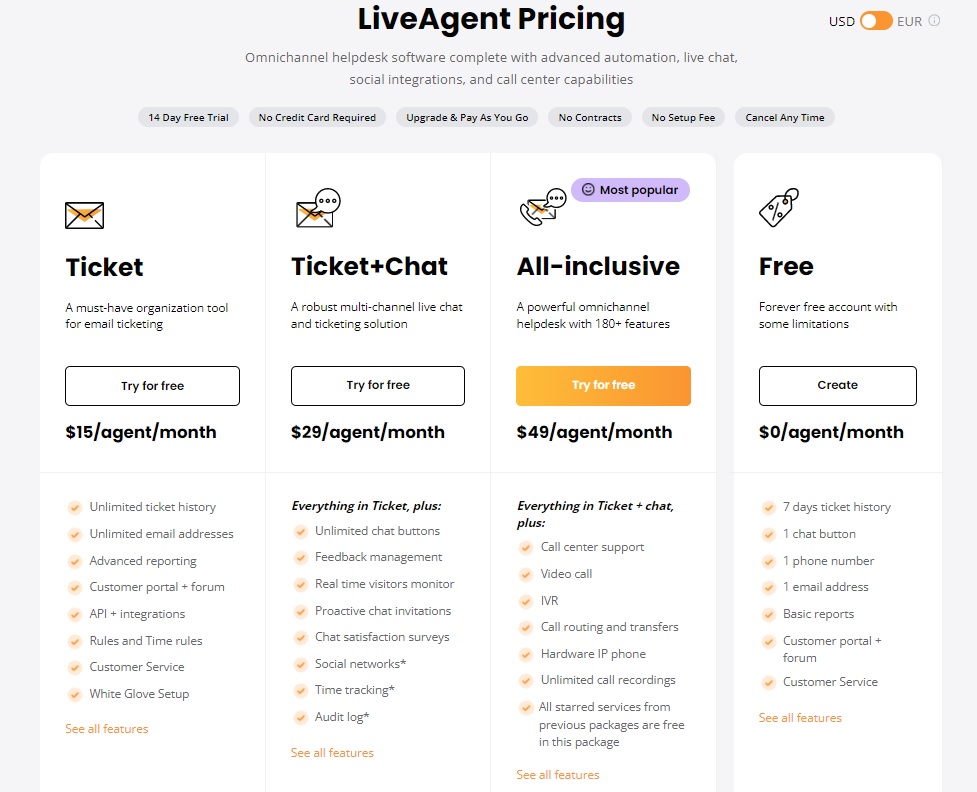 LiveAgent-priser