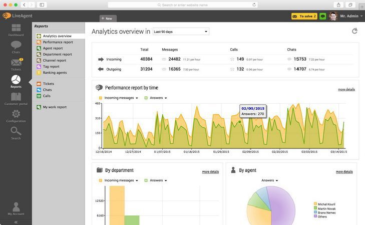 liveagent-analytics_overview LiveAgents analyseoversigt