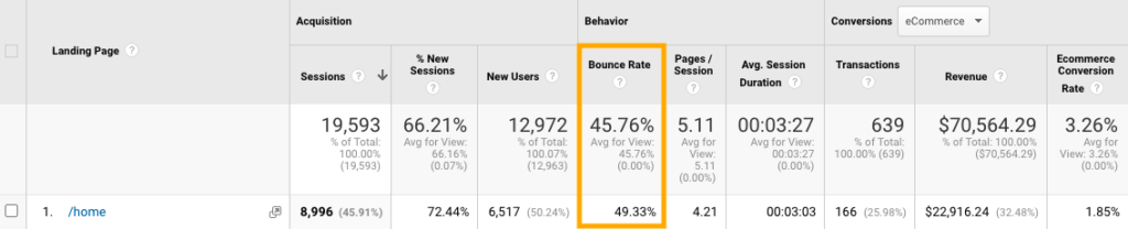 Google Analytics - Afvisningsprocent